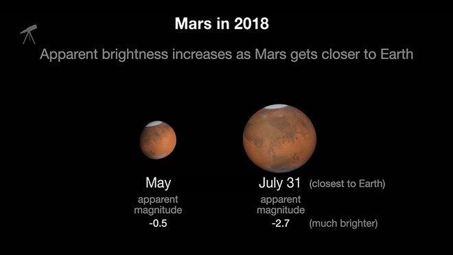 Mars je te dni videti večji in svetlejši. FOTO: Nasa