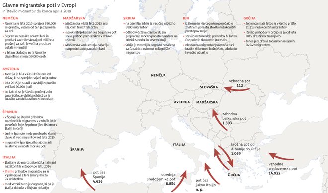 Glavne migrantske poti v Evropi. FOTO: Delo
