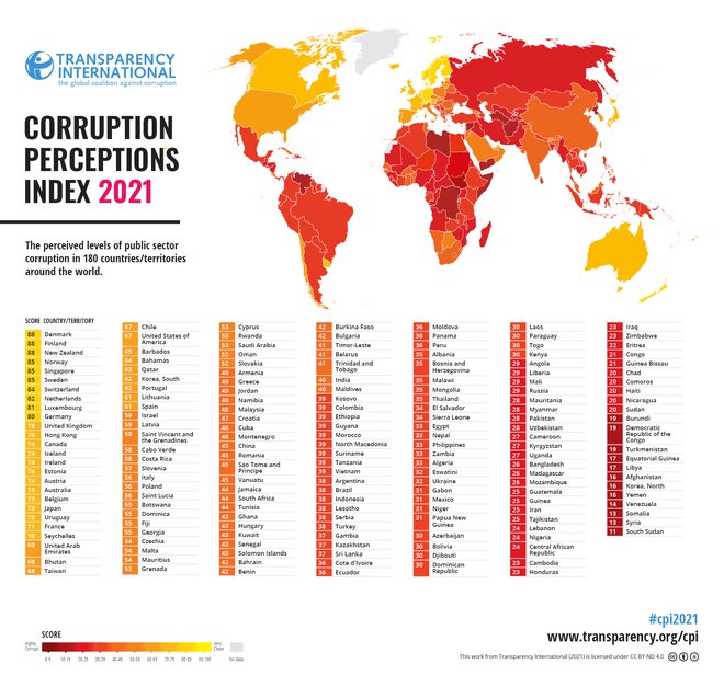 Indeks zaznave korupcije za leto 2021. INFOGRAFIKA: Transparency International
