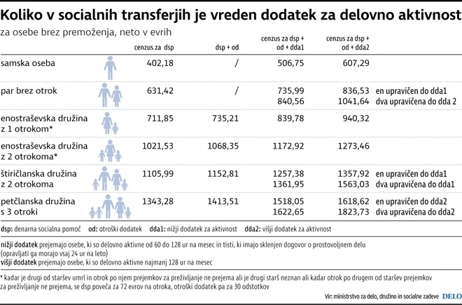 socialni transferji Foto Infografika