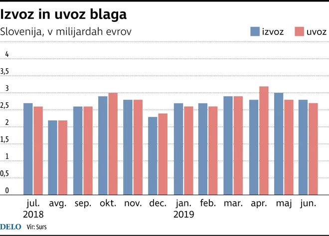 izvoz uvoz