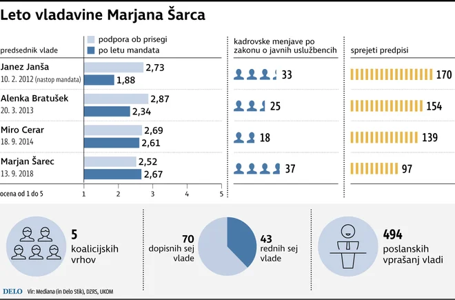 FOTO: Delo Infografika