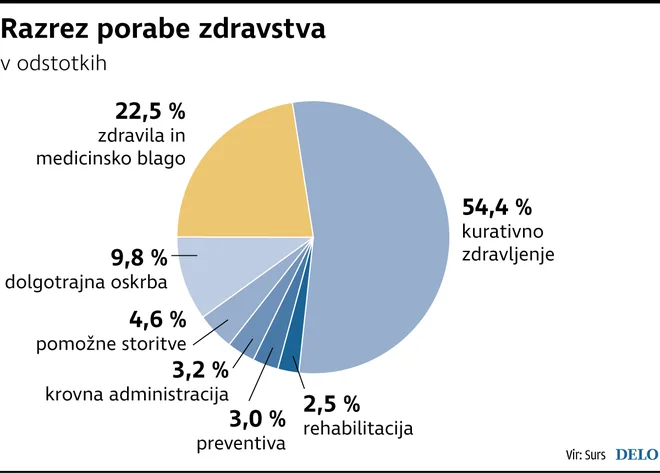 Infografika Delo