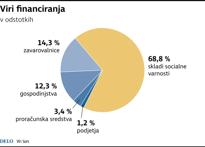 Infografika Delo