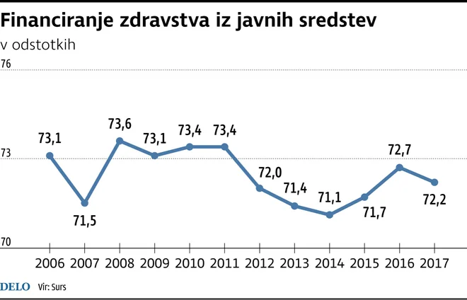 Infografika Delo