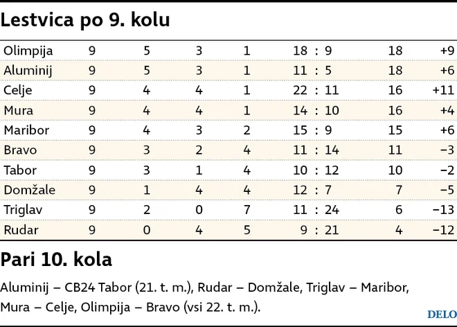 Lestvica