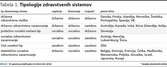 tipši zdravstvenih