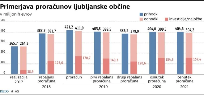 MOL proračuni