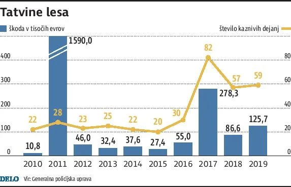 Tatvine lesa