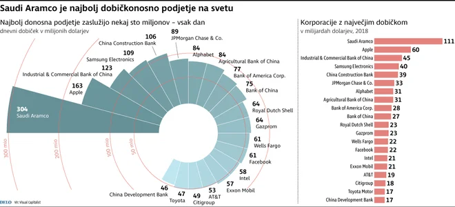 INFOGRAFIKA: Delo