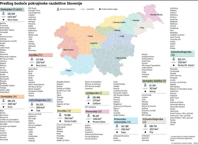 Najnovejši osnutek pokrajinske zakonodaje predvideva deset pokrajin in Ljubljano ter Maribor kot občini s posebnim statusom. FOTO: Infografika