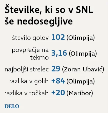 številke