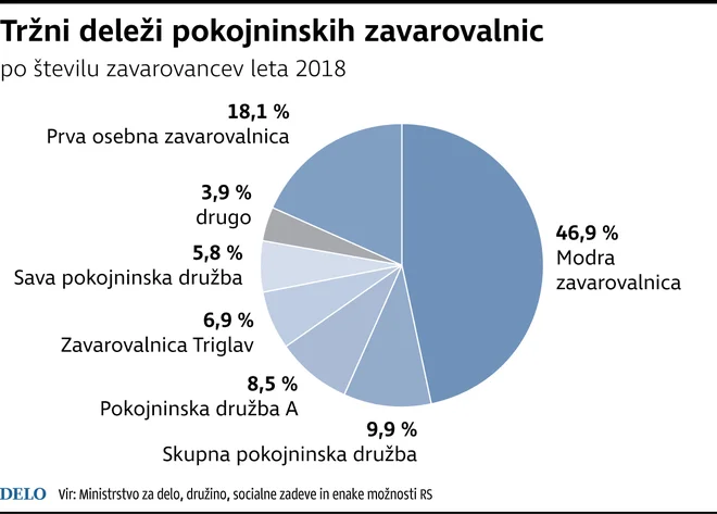 INFOGRAFIKA: Delo