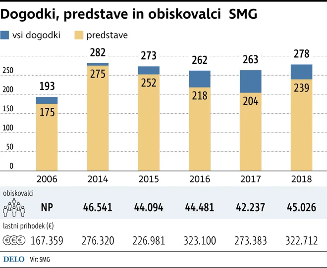 Vir: SMG