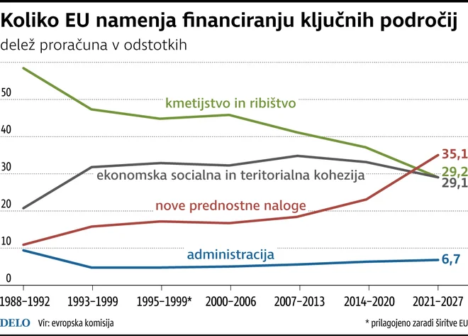 Financiranje