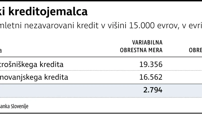 Fotografija: StroskiKreditojemalca