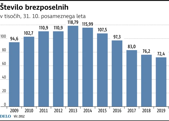 INFOGRAFIKA: Delo