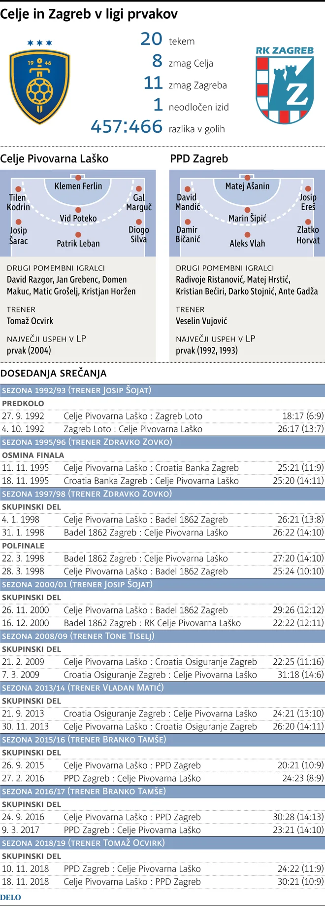 ni podpisa