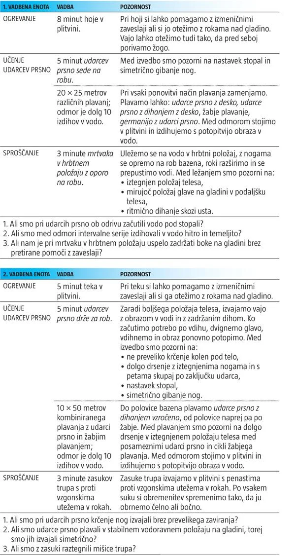 Program plavanja Foto Arhiv Polet