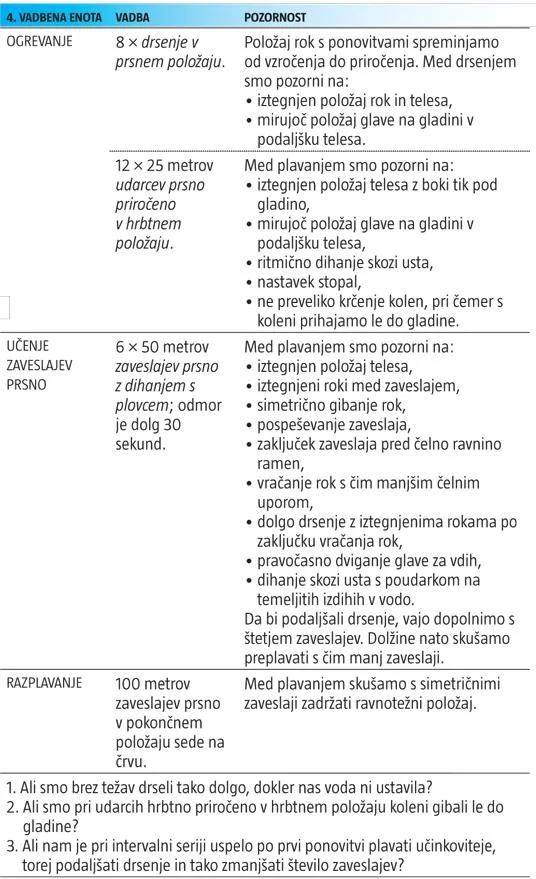 Program plavanja Foto Arhiv Polet