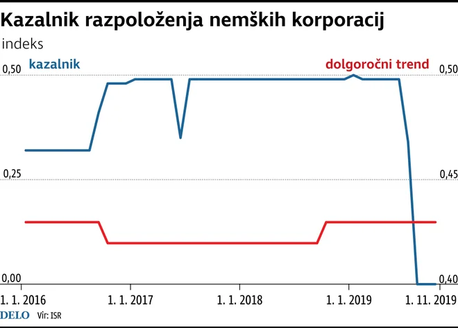 Infografika Delo