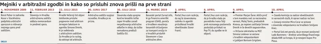 INFOGRAFIKA: Delo