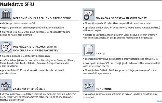 INFOGRAFIKA: Delo