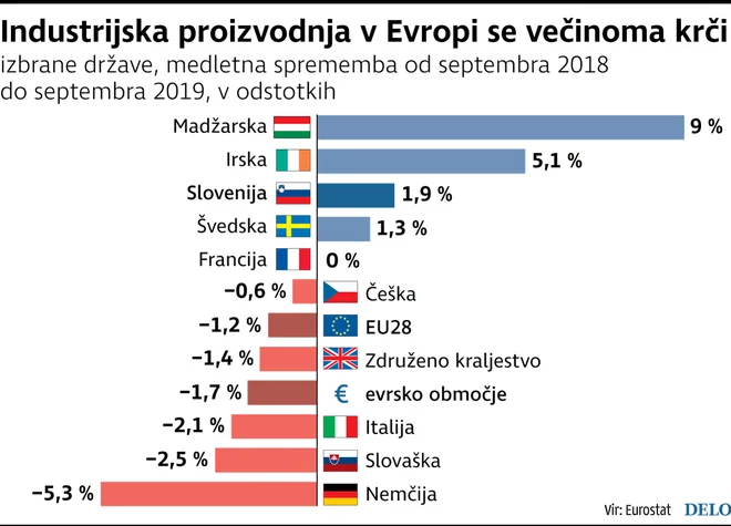 Infografika Delo