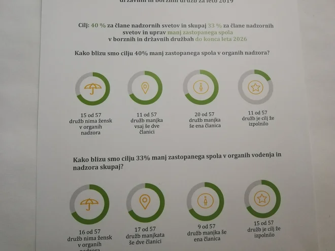 Ženske Foto Zns