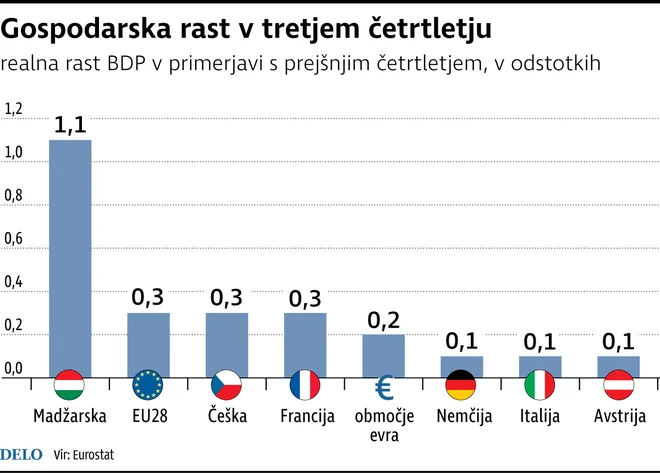  Infografika Delo