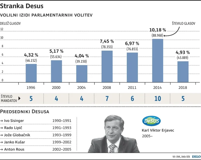 INFOGRAFIKA: Delo