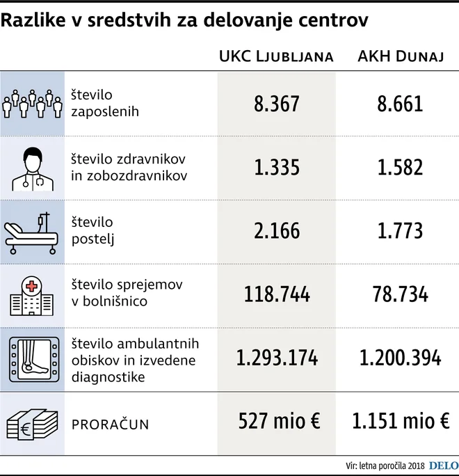 FOTO: Delo Infografika