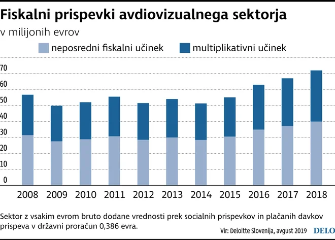 INFOGRAFIKA: Delo