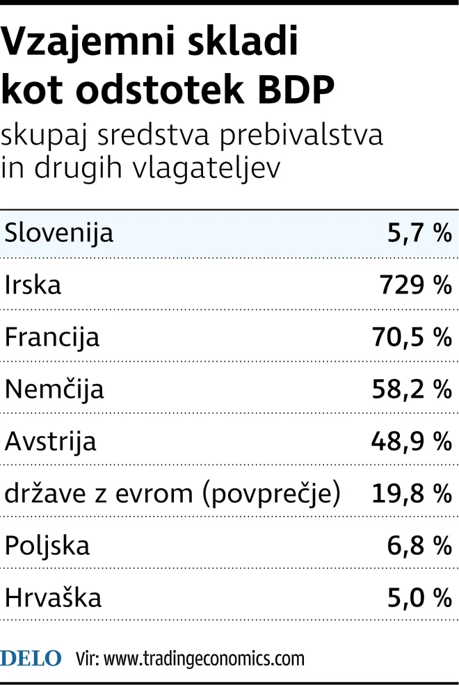 INFOGRAFIKA: Delo