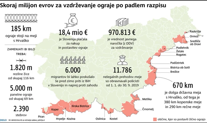 INFOGRAFIKA: Delo