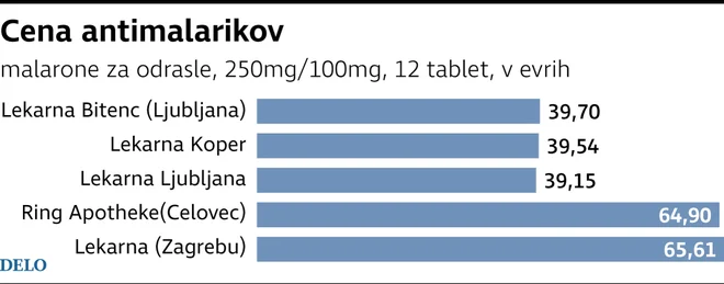 Infografika Delo