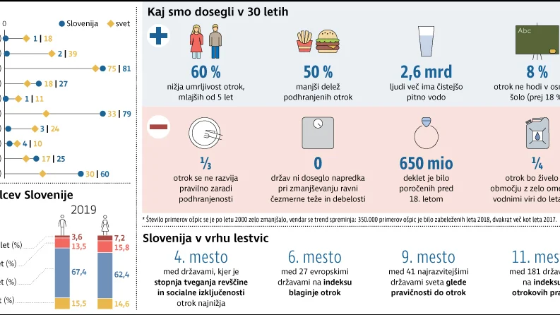 Fotografija: otroci