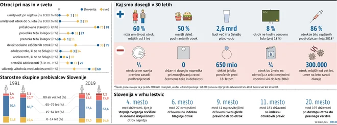 Za povečavo klikni na infografiko.