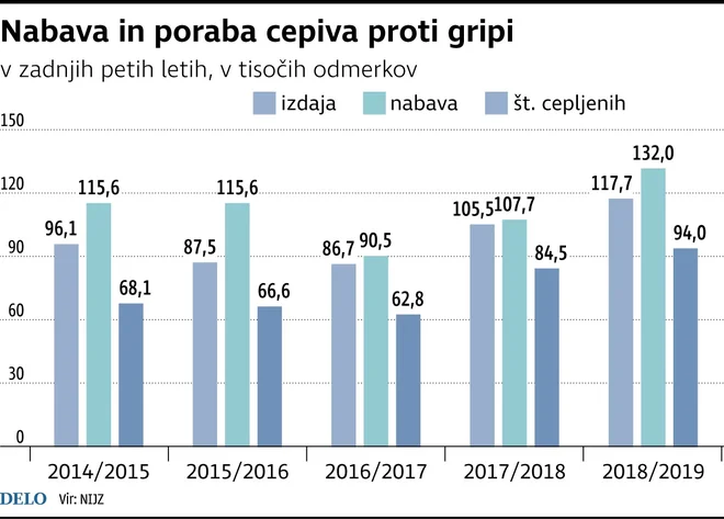 Infografika Delo