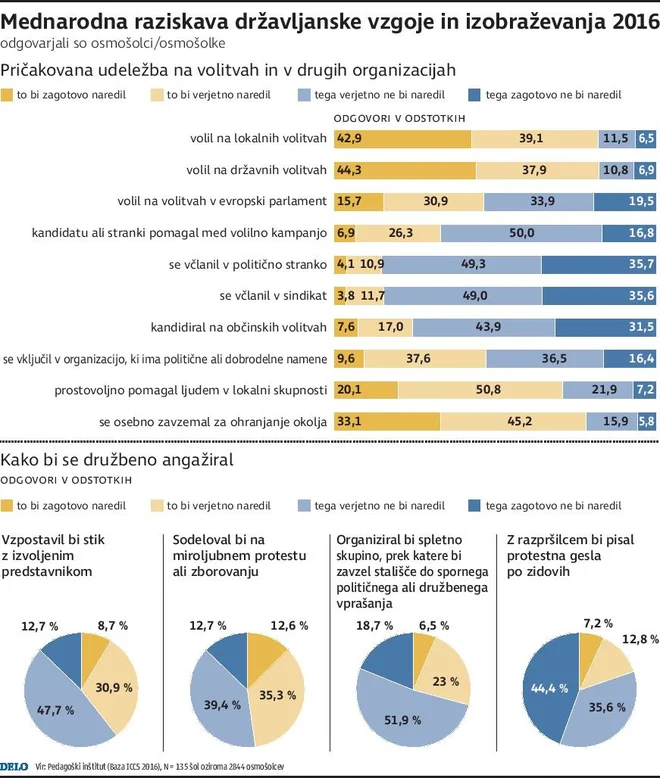 Infografika Delo