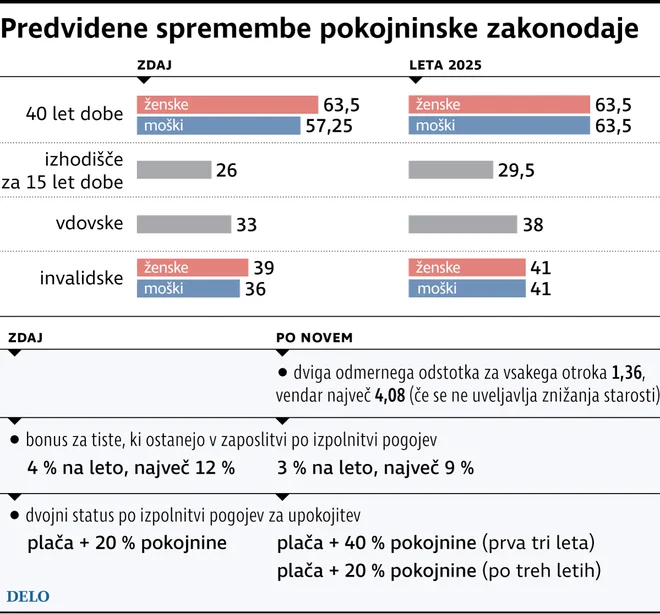 INFOGRAFIKA: Delo