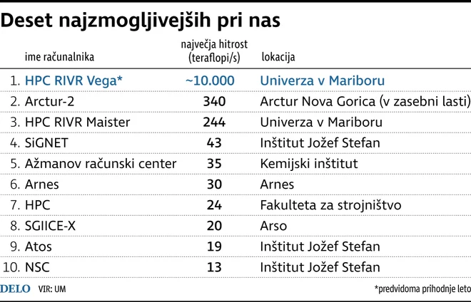PRAVI