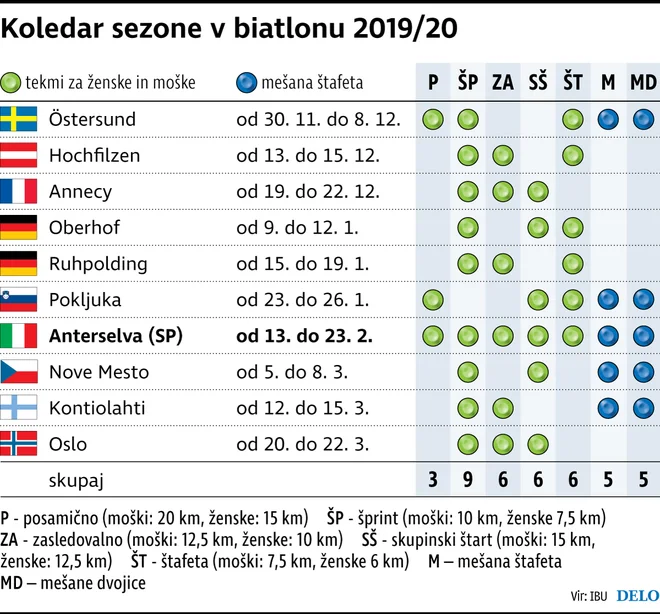 BIATLON 2019/20 JPG ZA SPLET!!!!