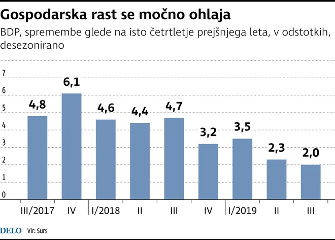 Infografika Delo
