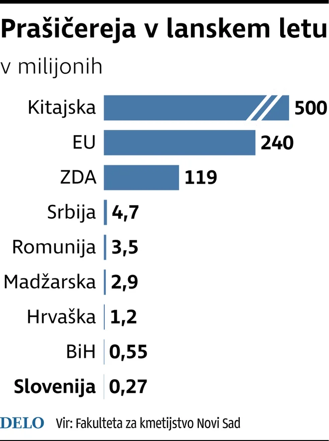 Infografika Foto Delo