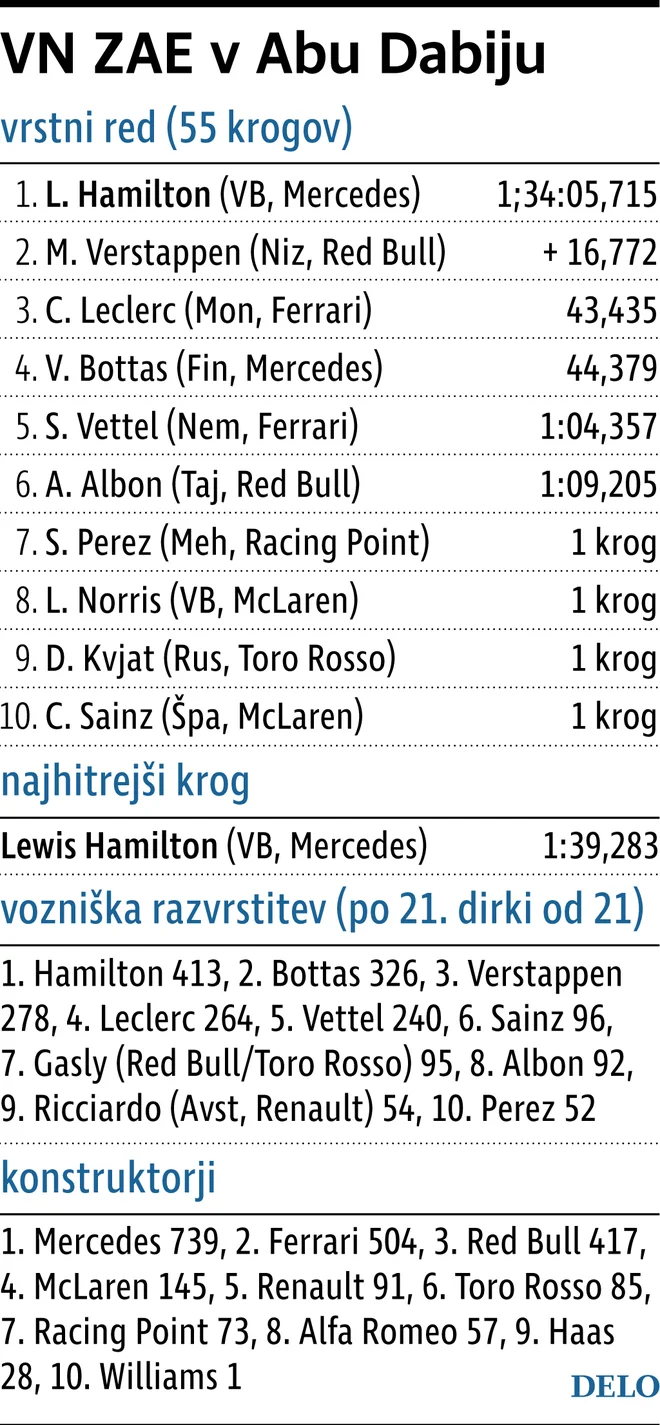 Formula 1 - rezultati