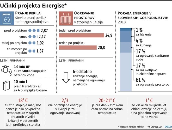 Infografika: Delo