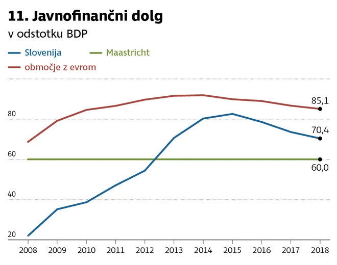 javnofinančni dolg 1
