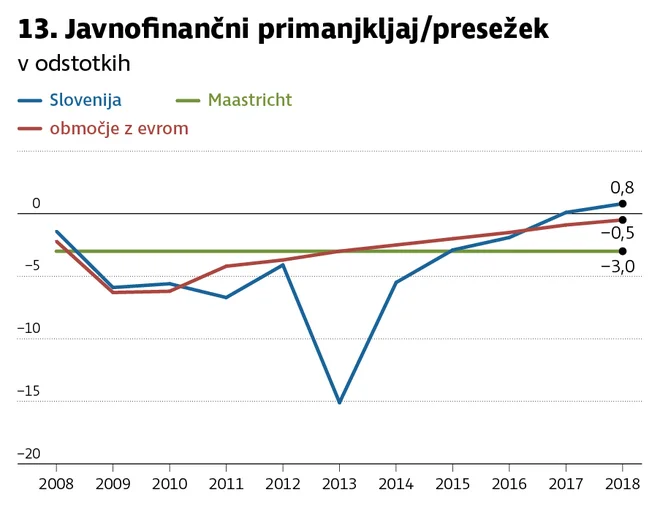 javnofinančni presewžek