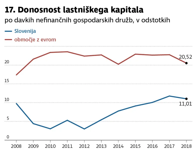 donosnost